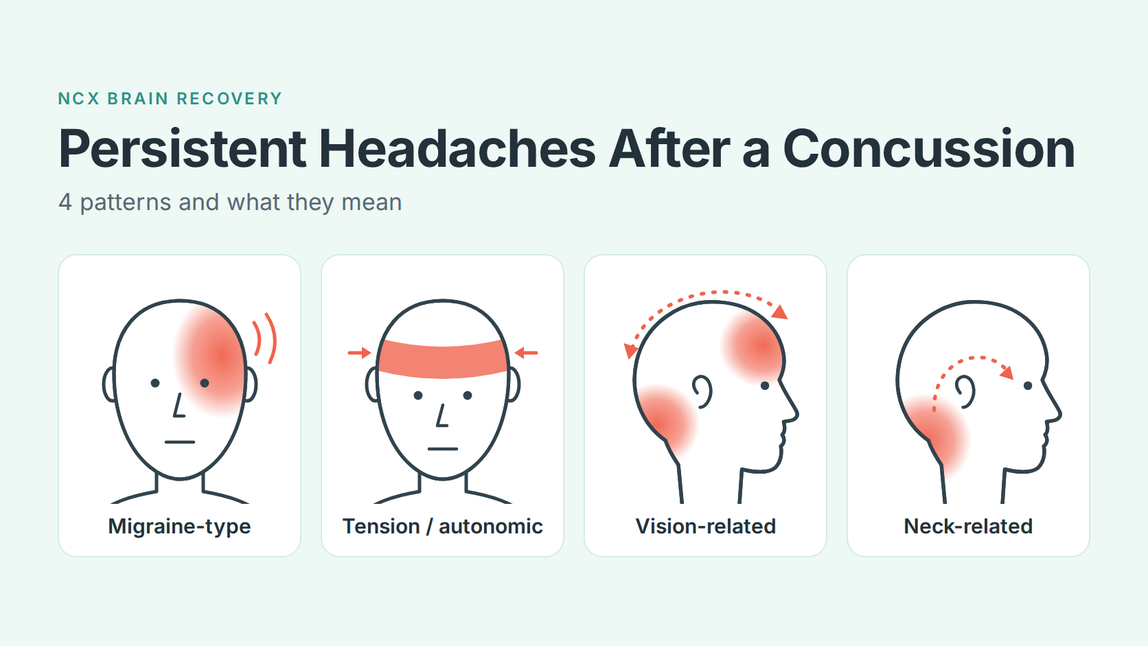 Persistent headaches after a concussion